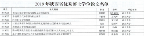 我校在2019年陕西省优秀博士学位论文评选中获佳绩