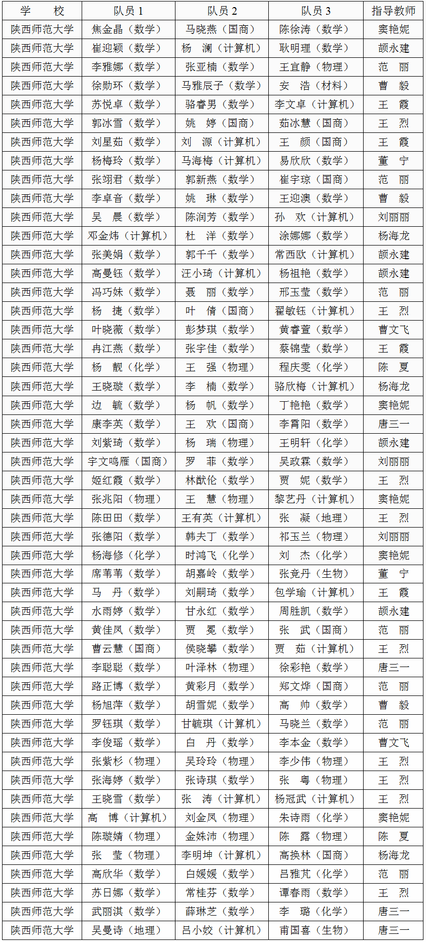 我校2019年全国大学生数学建模竞赛喜获佳绩