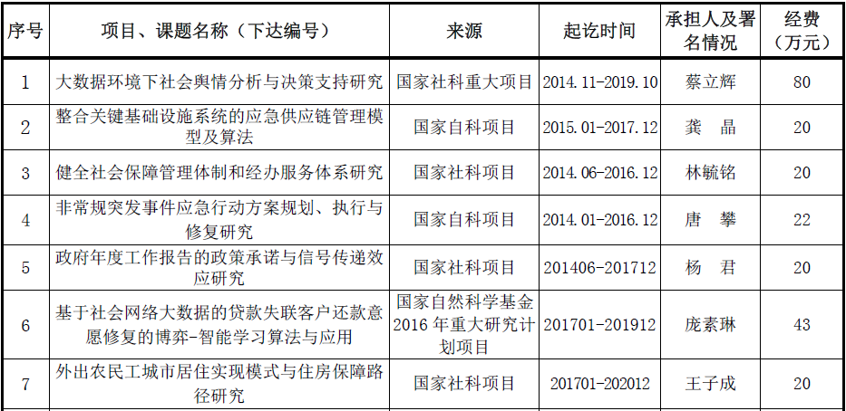 【迈向高水平】应急管理研究中心：打通理论与实践让应急研究更“接地气”