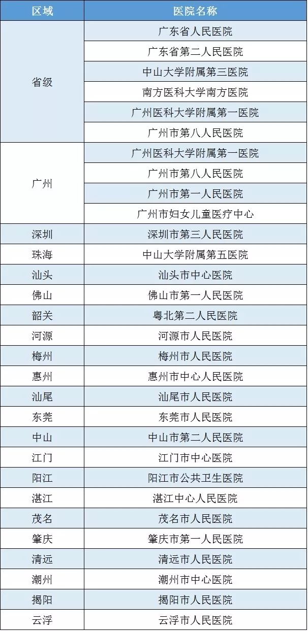 广东省教育厅：学校防控新型冠状病毒感染的肺炎疫情要这样做