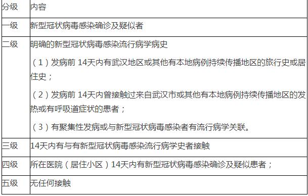 【众志成城克时艰】西安交大薛武军教授组织撰写的《新冠状病毒感染疫情背景下器官捐献与移植工作防控策略》发布