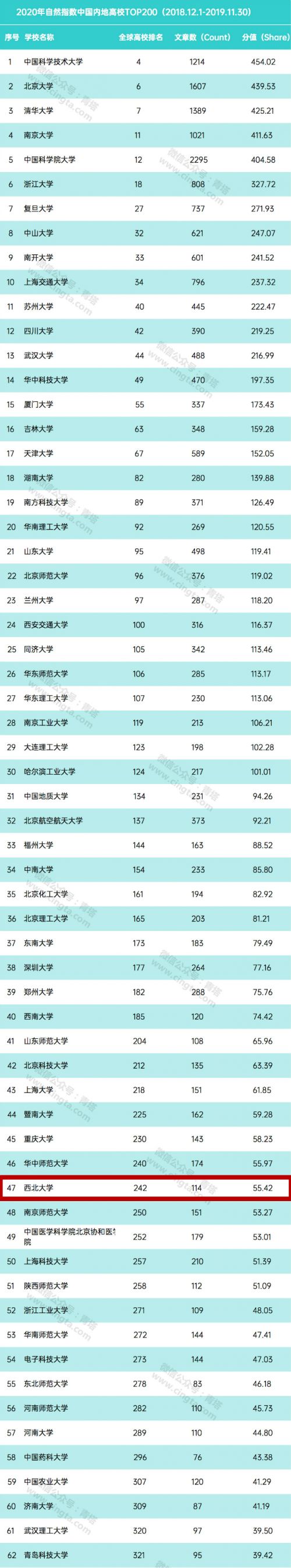 我校在2020年全球自然指数排名中取得新进展