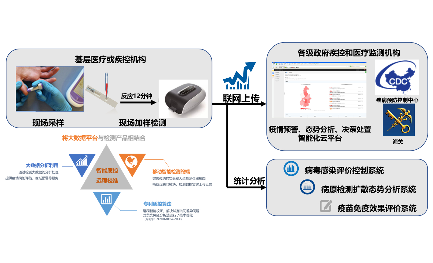 天大研发新冠肺炎疑似病例检测系统或为疫情控制提供新思路