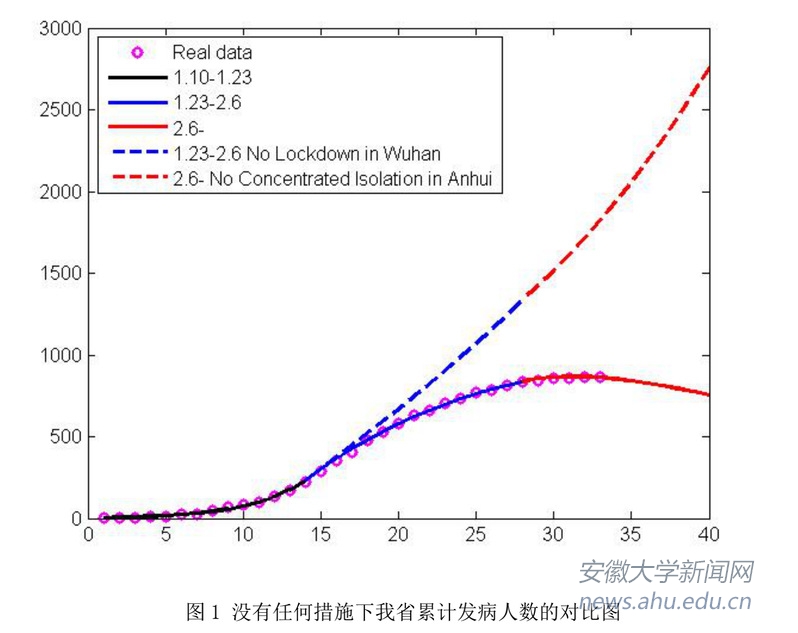 【疫情防控安大人在行动27】数学科学学院研究团队为安徽省疫情防控贡献“安大智慧”