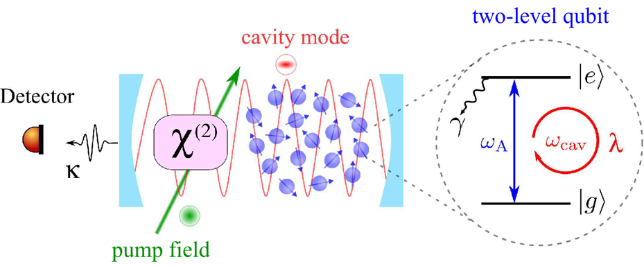 同济大学羊亚平教授研究团队在超辐射量子相变研究上取得重要研究进展
