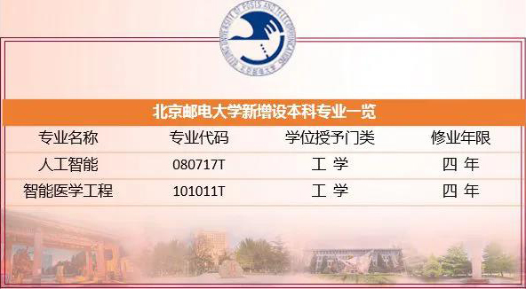 喜讯|北京邮电大学新增设“人工智能”、“智能医学工程”本科专业
