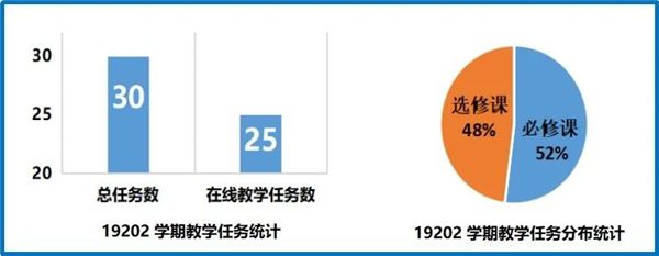同心抗疫齐“芯”向学|微电子学院多措并举确保线上教学顺利开展