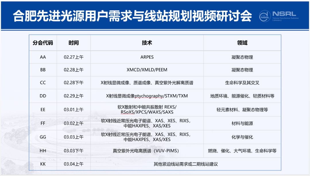 合肥先进光源用户需求与线站规划（视频）研讨会圆满举