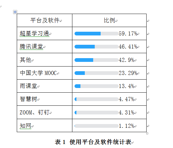 [停课不停学]学校开展在线教学以来教学秩序平稳有序