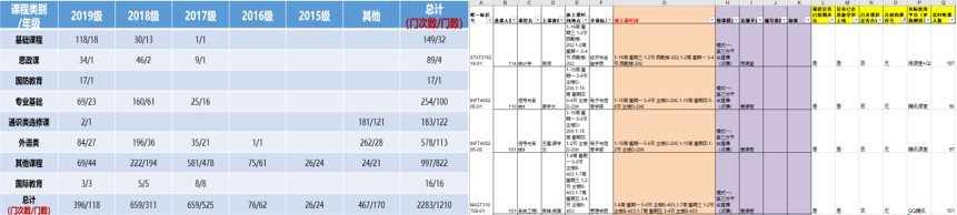 战“疫”中的“金纽带”——疫情防控期间本科教学秘书网上工作侧记