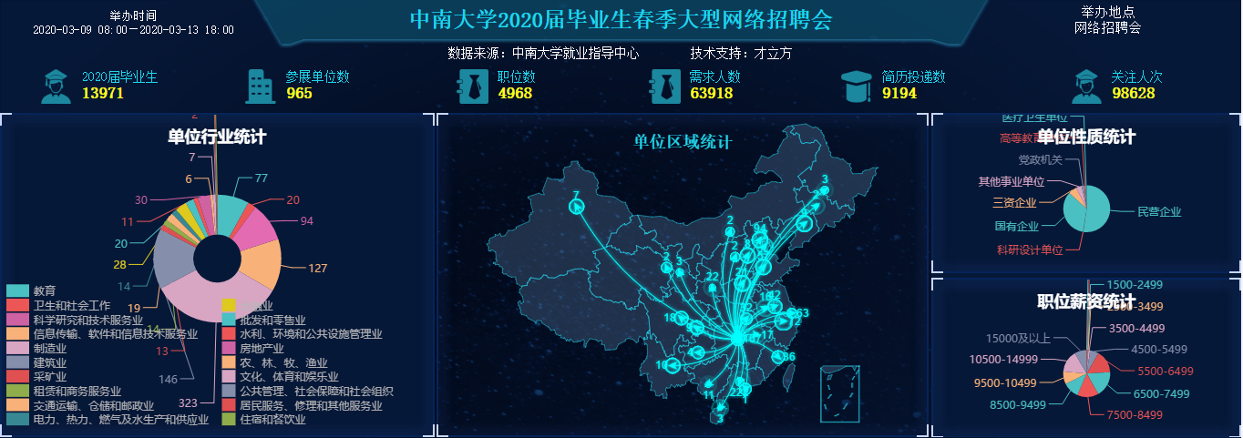 空中双选会助毕业生足不出户求职应聘