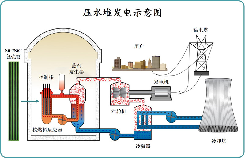 我校获批国防科工局“千万元级”核能开发科研项目