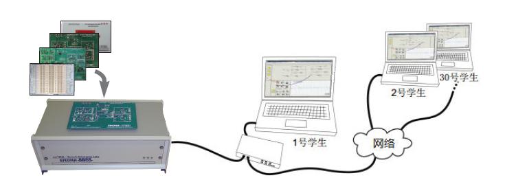战疫情E路有我模拟电子技术远程在线实验上线