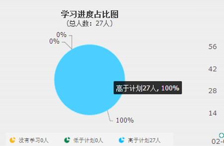 林学院：“云端”教学课课精品堂堂干货