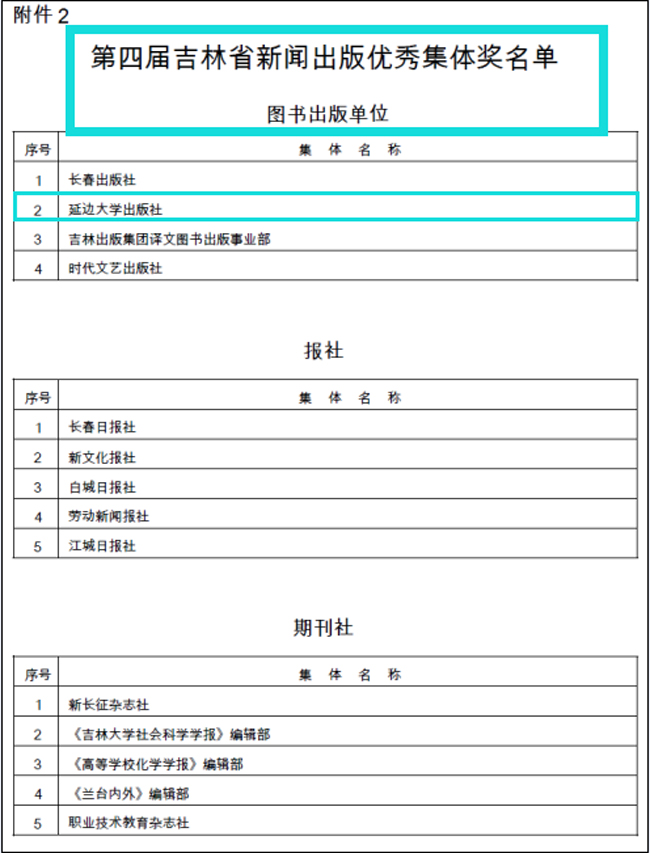 延边大学出版社在“第四届吉林省新闻出版奖评选活动”中荣获三项大奖
