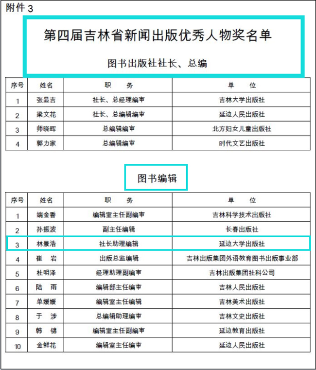延边大学出版社在“第四届吉林省新闻出版奖评选活动”中荣获三项大奖