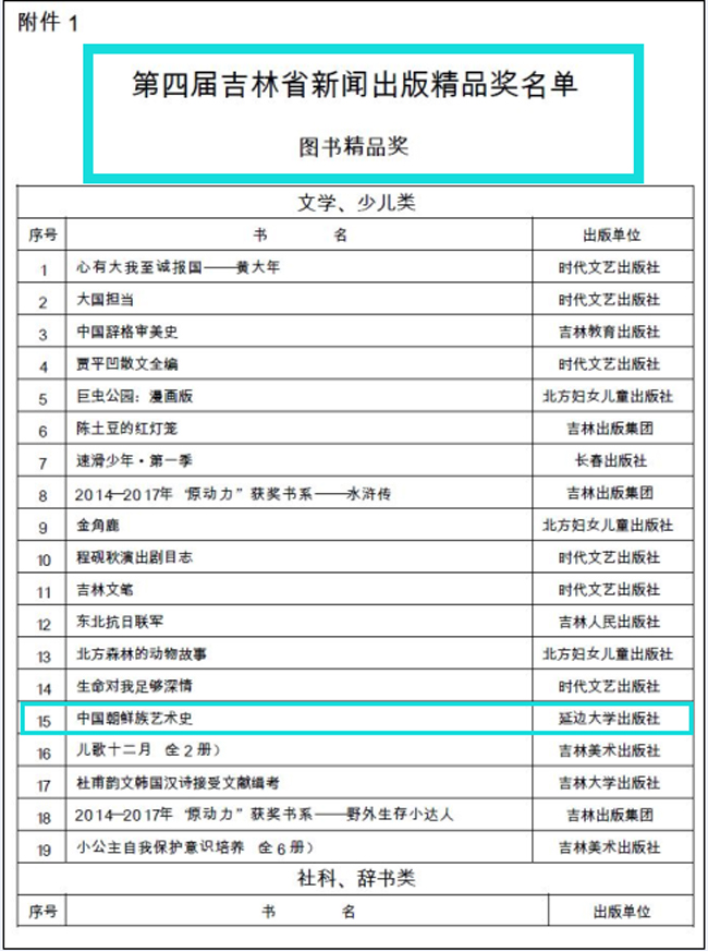 延边大学出版社在“第四届吉林省新闻出版奖评选活动”中荣获三项大奖