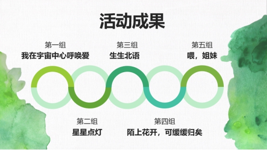 学专融合，激发基层班团新活力：人文社会科学学部第一期基层班团组织建设