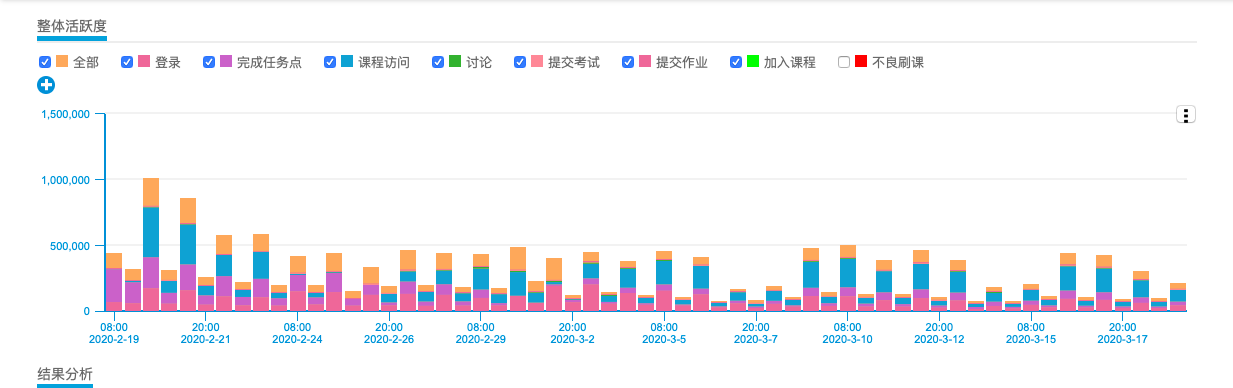 【抗疫阻击战】“云上”一套组合拳打出教学高质量