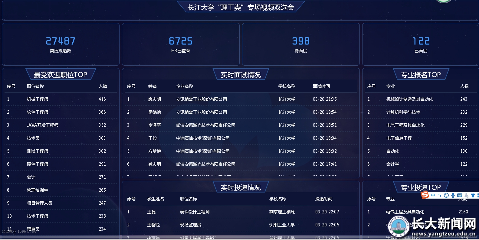 我校春季首场大型网络视频双选会成功举办