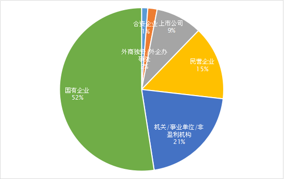 我校成功举办2020年首场春季网络双选会