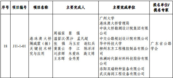 【高水平大学建设】广州大学以第一完成单位斩获4项广东科技奖