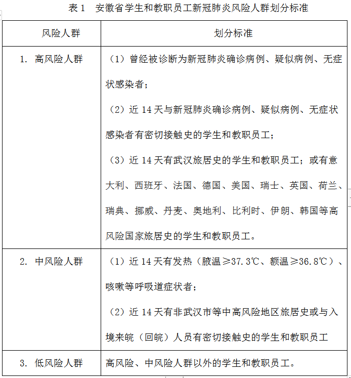 【众志成城抗击疫情】安徽省教育厅安徽省卫生健康委员会印发《安徽省学校新冠肺炎疫情防控系列标