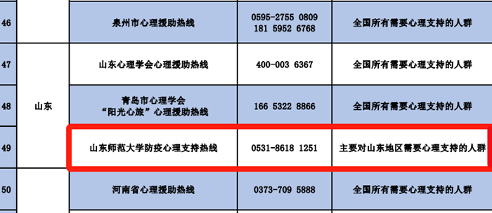 学校心理健康教育中心防疫心理热线入选“专业可靠的中国心理热线”