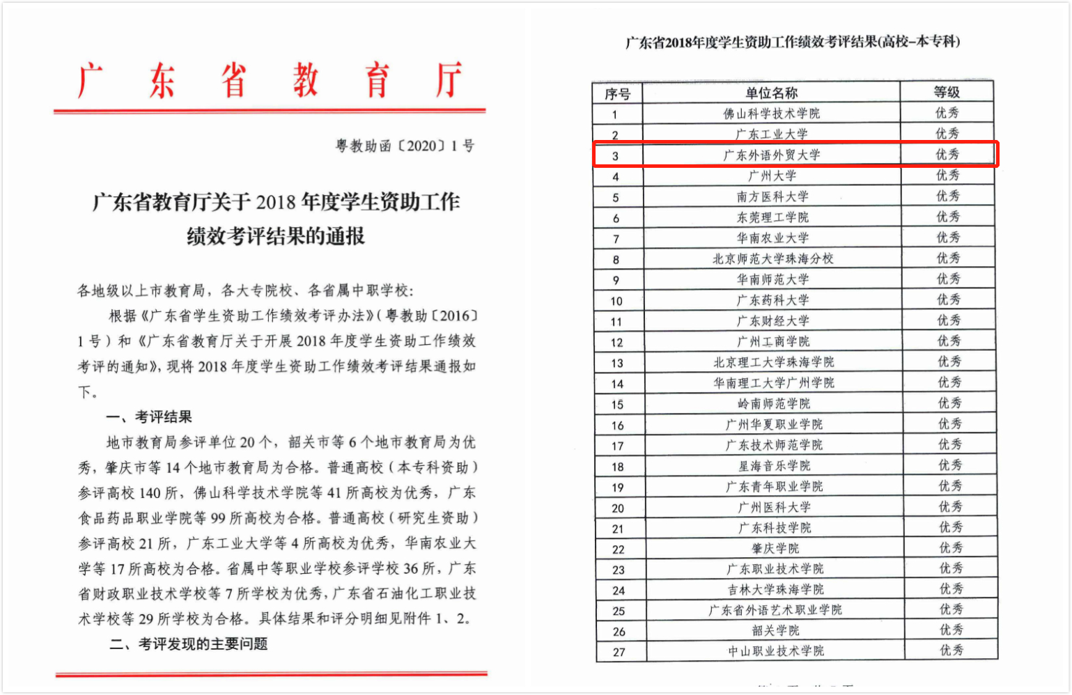 我校在省学生资助工作绩效考核中获评优秀