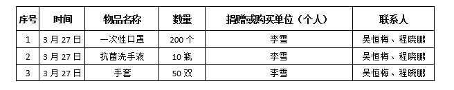 【黄师抗疫】黄冈师范学院新冠肺炎疫情防控指挥部