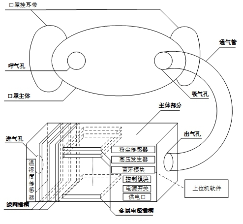 抗疫中的西电科技｜高压静电防病毒电子口罩