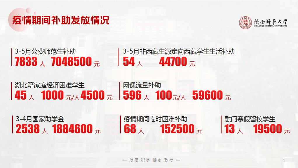 我校多措并举做好疫情防控期间学生资助育人工作