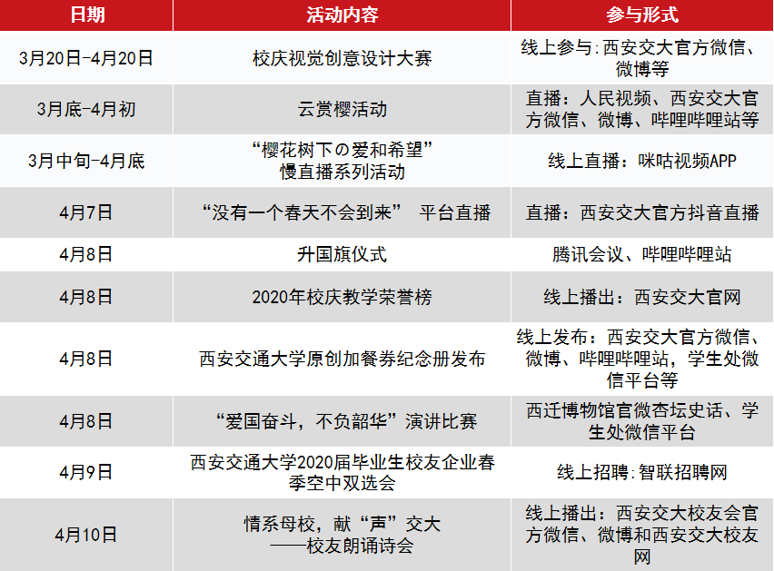 【124校庆】交大124周年校庆，等你“云相聚”