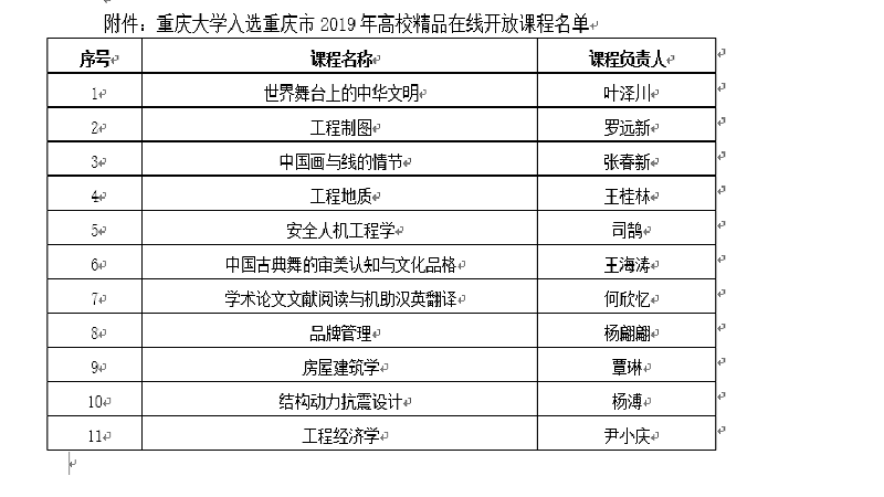 我校11门课程被认定为重庆市2019年高校精品在线开放课程