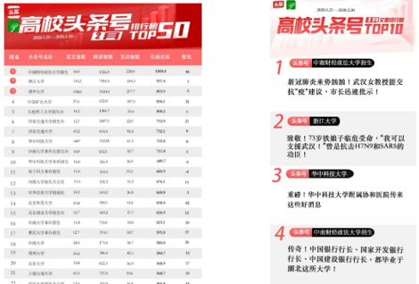 疫情当前本科招生宣传全网矩阵“不下线”|守护中南大65