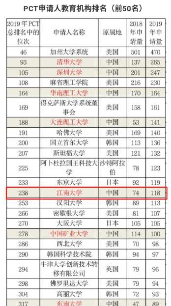 我校知识产权工作迈上新台阶