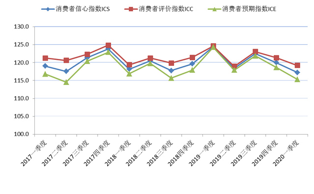 2020年第一季度上海财经大学上海市社会经济指数系列发布