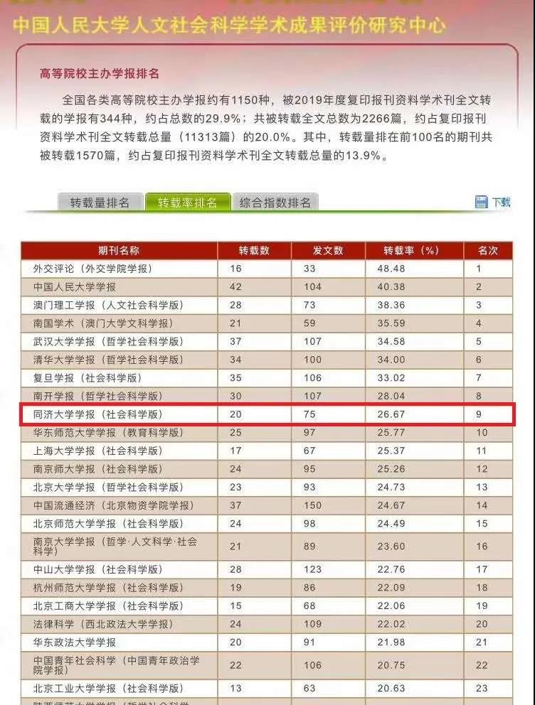 《同济大学学报》（社会科学版）接连斩获多项荣誉