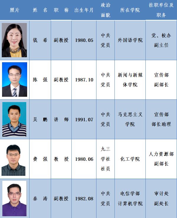 西安交大召开校内挂职干部宣布暨总结交流会