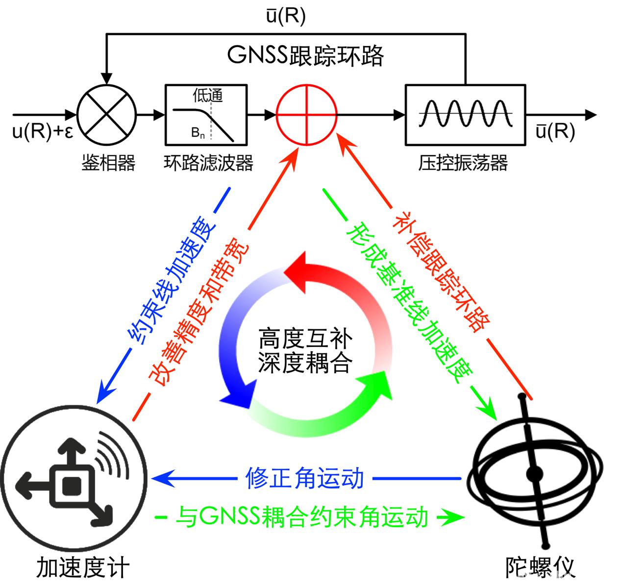 耿江辉、张提升课题组研制出新型地震仪