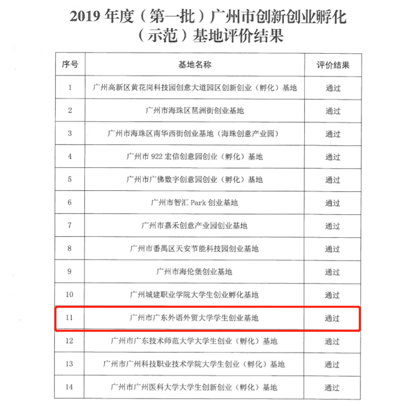 我校获评“广州市创新创业（孵化）示范基地”