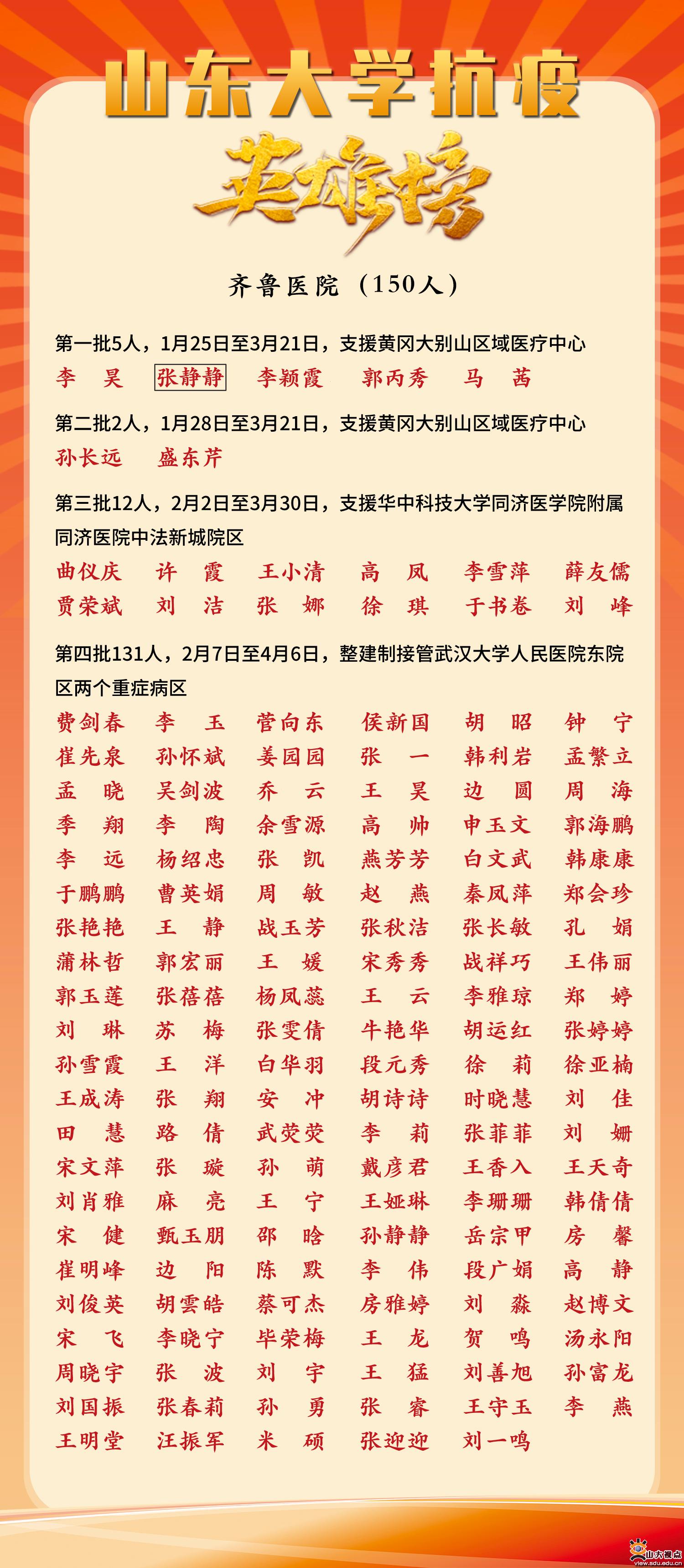 山大抗疫英雄榜，向援鄂战士致敬！
