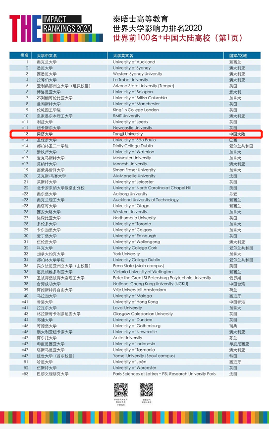 应对挑战，深耕绿色，同济大学为可持续发展贡献力量