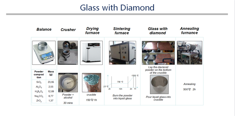 【访学归来】——小材子佳人再现“云端”