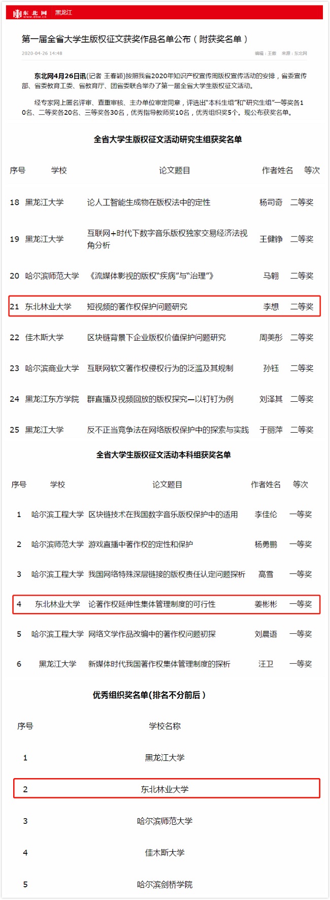 我校在第一届黑龙江省大学生版权征文活动中获一等奖