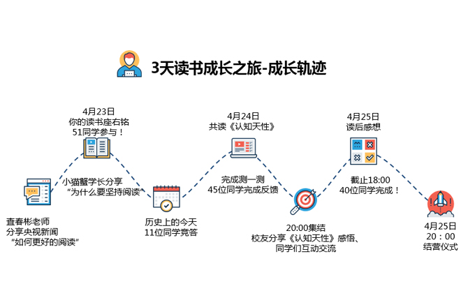 我校图书馆举办“江南学子共读好书”研讨营系列活动