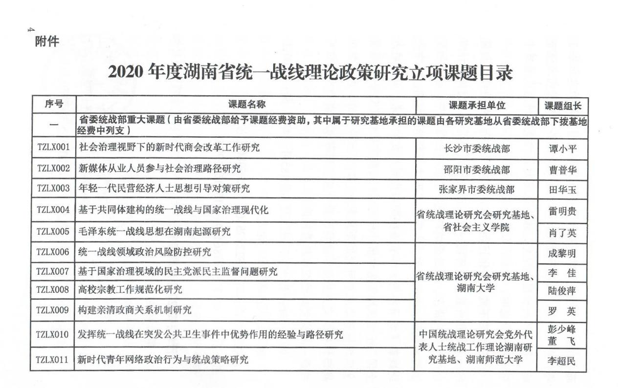 我校统战理论政策研究省委课题立项取得新突破