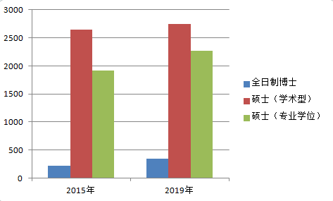 【聚集研究生教育】学校研究生教育建设发展巡礼