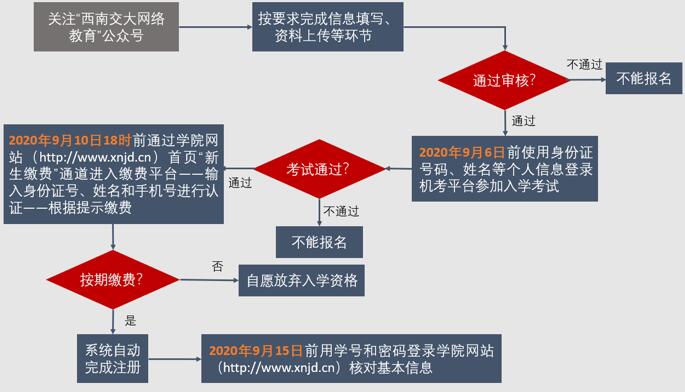 网络教育招生指南