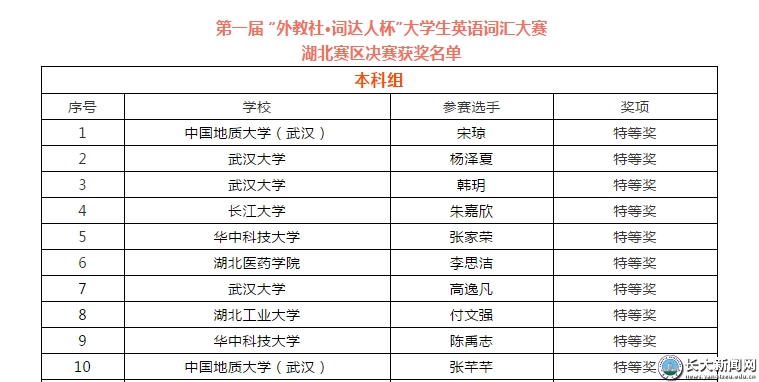 英语教学与时俱进　省级大赛喜结硕果